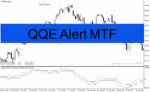 خرید و دانلود دانلود اندیکاتور فارکس برای متاتریدر4 با نام QQE Alert MTF