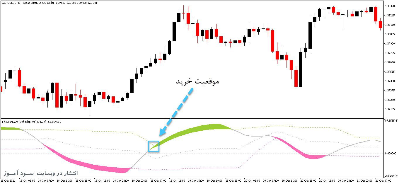 d8aed8b1db8cd8af-d988-d8afd8a7d986d984d988d8af-d8afd8a7d986d984d988d8af-d8a7d986d8afdb8cdaa9d8a7d8aad988d8b1-d981d8a7d8b1daa9d8b3-d8a8_68e2605c39fc0.jpeg خرید و دانلود دانلود اندیکاتور فارکس با نام ADXm vhf adaptive برای متاتریدر5 - تصویر 1