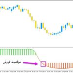 خرید و دانلود دانلود اندیکاتور فارکس بر مبنای rsi با نام RSI of adaptive T3 برای متاتریدر5