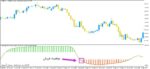 خرید و دانلود دانلود اندیکاتور فارکس بر مبنای rsi با نام RSI of adaptive T3 برای متاتریدر5