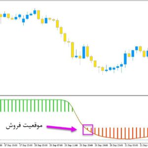 خرید و دانلود دانلود اندیکاتور فارکس بر مبنای rsi با نام RSI of adaptive T3 برای متاتریدر5