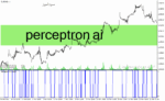 خرید و دانلود دانلود اندیکاتور فارکس حرفه ای برای متاتریدر4 با نام perceptron ai