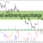 خرید و دانلود دانلود اندیکاتور فارکس رایگان برای متاتریدر4 با نام ind widners oscillator