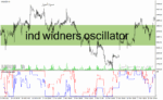 خرید و دانلود دانلود اندیکاتور فارکس رایگان برای متاتریدر4 با نام ind widners oscillator