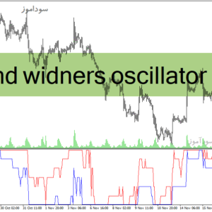 خرید و دانلود دانلود اندیکاتور فارکس رایگان برای متاتریدر4 با نام ind widners oscillator