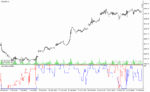 خرید و دانلود دانلود اندیکاتور فارکس رایگان برای متاتریدر4 با نام ind widners oscillator - تصویر 3
