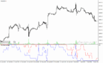 خرید و دانلود دانلود اندیکاتور فارکس رایگان برای متاتریدر4 با نام ind widners oscillator - تصویر 4