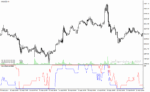 خرید و دانلود دانلود اندیکاتور فارکس رایگان برای متاتریدر4 با نام ind widners oscillator - تصویر 5