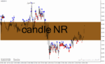 خرید و دانلود دانلود اندیکاتور فارکس رایگان برای متاتریدر4 با نام candle NR