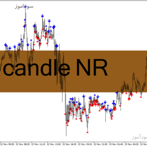خرید و دانلود دانلود اندیکاتور فارکس رایگان برای متاتریدر4 با نام candle NR