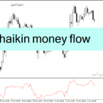 خرید و دانلود دانلود اندیکاتور فارکس رایگان برای متاتریدر4 با نام chaikin money flow