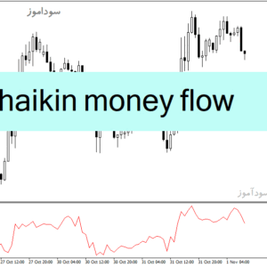 خرید و دانلود دانلود اندیکاتور فارکس رایگان برای متاتریدر4 با نام chaikin money flow