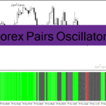 خرید و دانلود دانلود اندیکاتور فارکس رایگان برای متاتریدر4 با نام Forex Pairs Oscillator