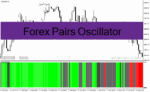 خرید و دانلود دانلود اندیکاتور فارکس رایگان برای متاتریدر4 با نام Forex Pairs Oscillator