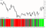 خرید و دانلود دانلود اندیکاتور فارکس رایگان برای متاتریدر4 با نام Forex Pairs Oscillator - تصویر 3