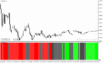 خرید و دانلود دانلود اندیکاتور فارکس رایگان برای متاتریدر4 با نام Forex Pairs Oscillator - تصویر 4