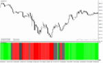 خرید و دانلود دانلود اندیکاتور فارکس رایگان برای متاتریدر4 با نام Forex Pairs Oscillator - تصویر 5
