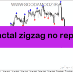 خرید و دانلود دانلود اندیکاتور فراکتال غیراصلاحی برای متاتریدر5 با نام fractal zigzag no repaint