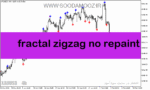 خرید و دانلود دانلود اندیکاتور فراکتال غیراصلاحی برای متاتریدر5 با نام fractal zigzag no repaint