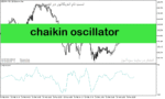 خرید و دانلود دانلود اندیکاتور فشار خرید و فروش برای متاتریدر5 با نام chaikin oscillator