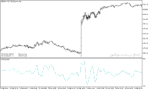 خرید و دانلود دانلود اندیکاتور فشار خرید و فروش برای متاتریدر5 با نام chaikin oscillator - تصویر 4