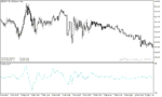 خرید و دانلود دانلود اندیکاتور فشار خرید و فروش برای متاتریدر5 با نام chaikin oscillator - تصویر 5