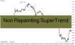 خرید و دانلود دانلود اندیکاتور فلش زن غیر اصلاحی برای متاتریدر4 با نام Non Repainting SuperTrend