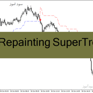 خرید و دانلود دانلود اندیکاتور فلش زن غیر اصلاحی برای متاتریدر4 با نام Non Repainting SuperTrend