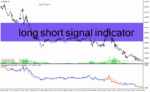 خرید و دانلود دانلود اندیکاتور فوق حرفه ای سیگنال یاب برای متاتریدر4 با نام long short signal indicator