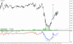 خرید و دانلود دانلود اندیکاتور فوق حرفه ای سیگنال یاب برای متاتریدر4 با نام long short signal indicator - تصویر 3