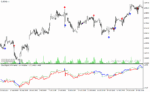 خرید و دانلود دانلود اندیکاتور فوق حرفه ای سیگنال یاب برای متاتریدر4 با نام long short signal indicator - تصویر 4