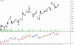 خرید و دانلود دانلود اندیکاتور فوق حرفه ای سیگنال یاب برای متاتریدر4 با نام long short signal indicator - تصویر 5