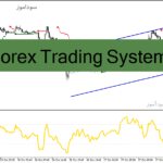 خرید و دانلود دانلود اندیکاتور فوق حرفه ای سیگنال یاب برای متاتریدر4 با نام Forex Trading System
