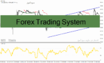 خرید و دانلود دانلود اندیکاتور فوق حرفه ای سیگنال یاب برای متاتریدر4 با نام Forex Trading System