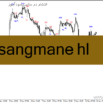 خرید و دانلود دانلود اندیکاتور فول پرایس اکشن برای متاتریدر4 با نام sangmane hl