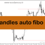 خرید و دانلود دانلود اندیکاتور فیبوناچی اتوماتیک در متاتریدر5 با نام candles auto fibo