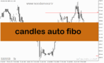 خرید و دانلود دانلود اندیکاتور فیبوناچی اتوماتیک در متاتریدر5 با نام candles auto fibo