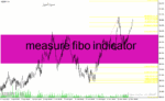خرید و دانلود دانلود اندیکاتور فیبوناچی برای متاتریدر4 با نام measure fibo indicator