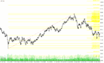 خرید و دانلود دانلود اندیکاتور فیبوناچی برای متاتریدر4 با نام measure fibo indicator - تصویر 3