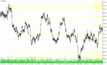 خرید و دانلود دانلود اندیکاتور فیبوناچی برای متاتریدر4 با نام measure fibo indicator - تصویر 5