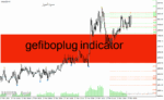 خرید و دانلود دانلود اندیکاتور فیبوناچی برای متاتریدر4 با نام gefiboplug indicator