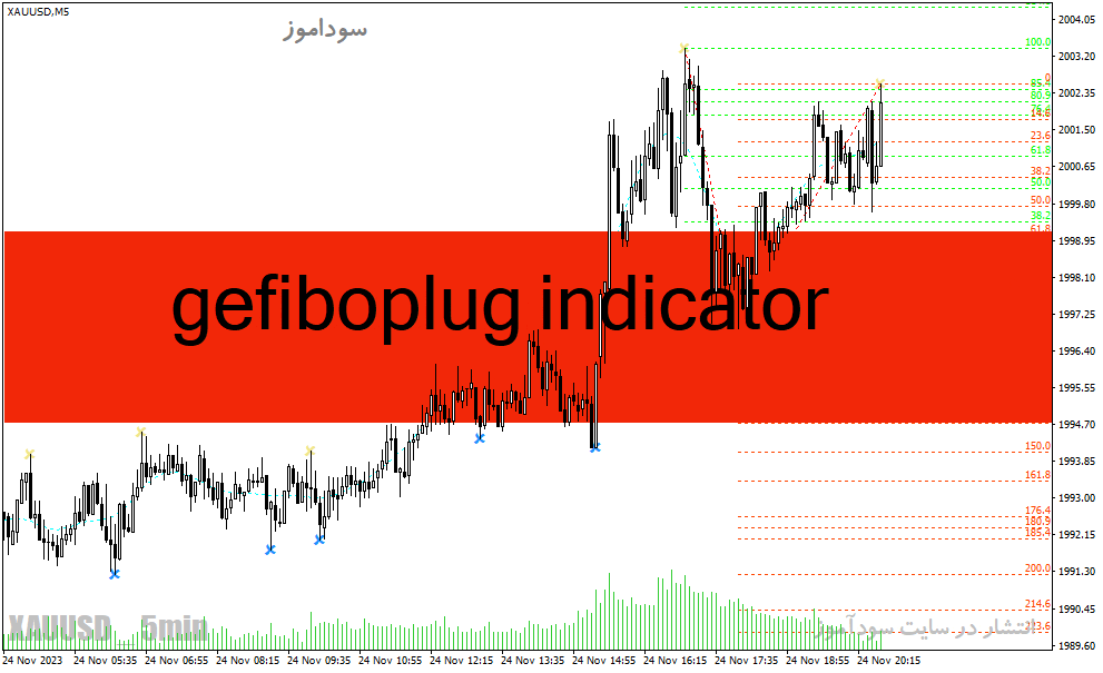 d8aed8b1db8cd8af-d988-d8afd8a7d986d984d988d8af-d8afd8a7d986d984d988d8af-d8a7d986d8afdb8cdaa9d8a7d8aad988d8b1-d981db8cd8a8d988d986d8a7_68e2383a71538.gif خرید و دانلود دانلود اندیکاتور فیبوناچی برای متاتریدر4 با نام gefiboplug indicator - تصویر 1