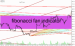 خرید و دانلود دانلود اندیکاتور فیبوناچی زمانی برای متاتریدر4 با نام fibonacci fan indicator
