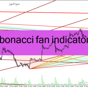 خرید و دانلود دانلود اندیکاتور فیبوناچی زمانی برای متاتریدر4 با نام fibonacci fan indicator