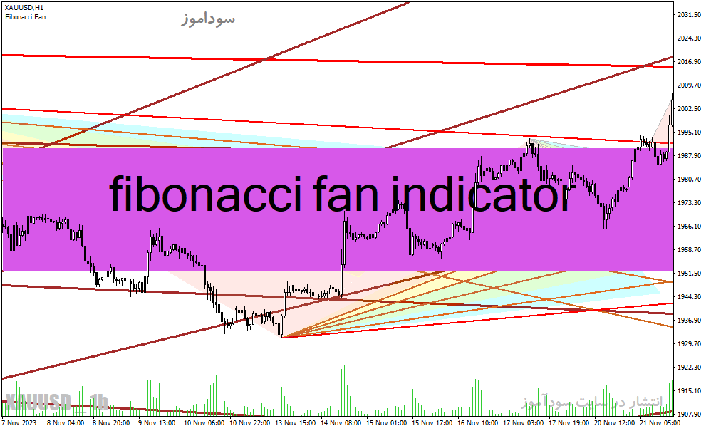 d8aed8b1db8cd8af-d988-d8afd8a7d986d984d988d8af-d8afd8a7d986d984d988d8af-d8a7d986d8afdb8cdaa9d8a7d8aad988d8b1-d981db8cd8a8d988d986d8a7_68e23872d6e57.gif خرید و دانلود دانلود اندیکاتور فیبوناچی زمانی برای متاتریدر4 با نام fibonacci fan indicator - تصویر 1