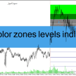 خرید و دانلود دانلود اندیکاتور فیبوناچی برای متاتریدر4 با نام fibo color zones levels indicator