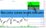 خرید و دانلود دانلود اندیکاتور فیبوناچی برای متاتریدر4 با نام fibo color zones levels indicator