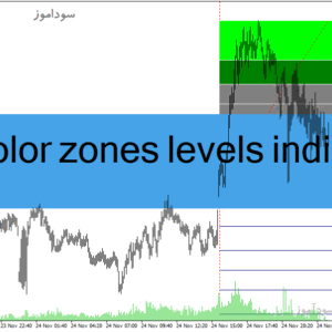 خرید و دانلود دانلود اندیکاتور فیبوناچی برای متاتریدر4 با نام fibo color zones levels indicator