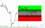 خرید و دانلود دانلود اندیکاتور فیبوناچی برای متاتریدر4 با نام fibo color zones levels indicator - تصویر 3