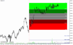خرید و دانلود دانلود اندیکاتور فیبوناچی برای متاتریدر4 با نام fibo color zones levels indicator - تصویر 4